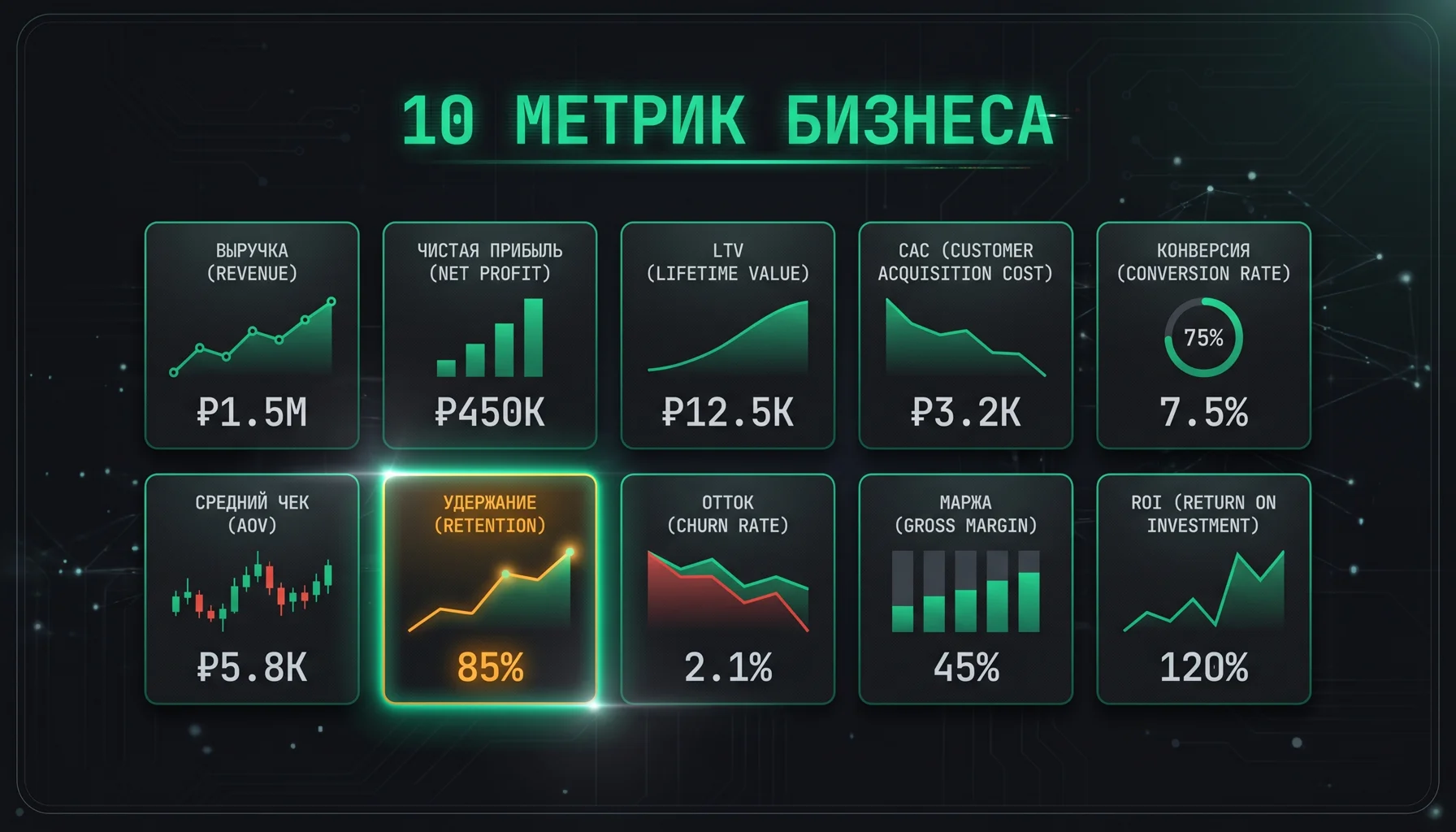 10 ключевых метрик малого бизнеса — что смотреть владельцу каждый понедельник